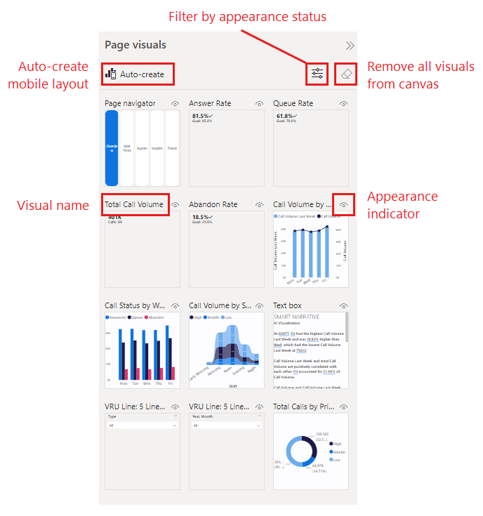 Captura de pantalla del panel de objetos visuales de página en la vista de diseño para dispositivos móviles de Power BI.