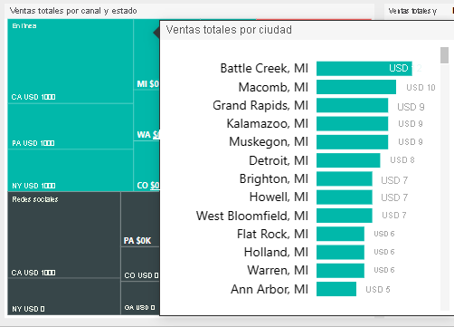 Screenshot shows a report page tooltip displayed in the Top 10 Regions page.