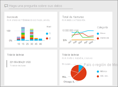 Captura de pantalla de un panel de Power BI de ejemplo.