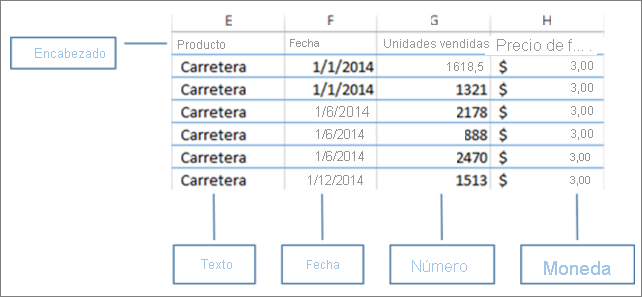 Captura de pantalla de los datos organizados en Excel.