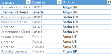 Captura de pantalla de los datos con formato de tabla.