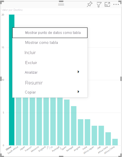 Captura de pantalla de un objeto visual con el menú contextual básico llamado desde un punto de datos.