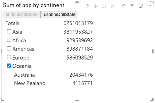 Screenshot of a visual with drilldown disabled displaying each continent with all the countries/regions in that continent displayed under it.