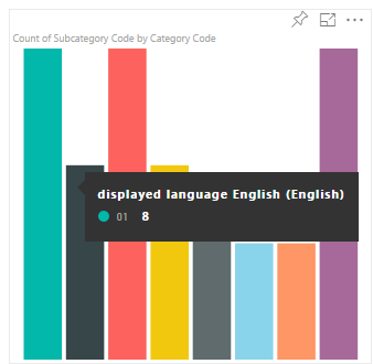 Ejemplo de objeto visual de gráfico de barras en inglés.