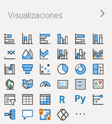 Captura de pantalla del panel de visualización de Power BI tal y como aparece en los servicios Power BI Desktop y Power BI.