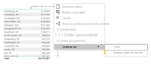 Captura de pantalla de una tabla con los estados de EE. UU. con opciones de ordenación predeterminadas en el menú contextual.