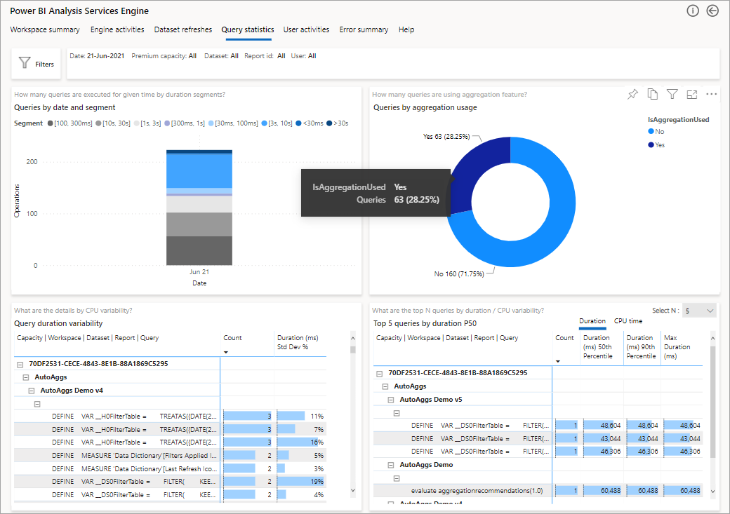 Screenshot with log analytics queries by aggregations stage.