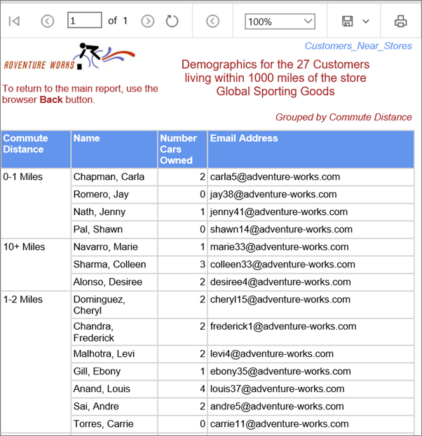 Captura de pantalla del informe en el portal web de Reporting Services.