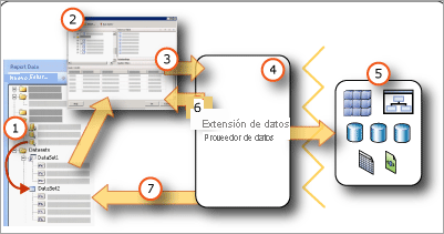 Diagrama del artículo del conjunto de datos en Generador de informes.