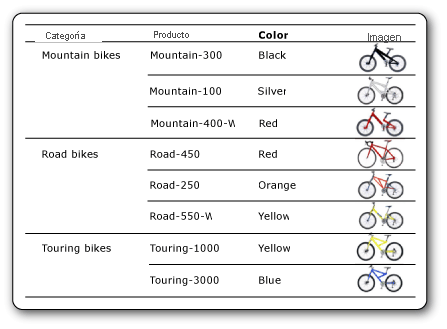 Captura de pantalla de una tabla con imágenes de bicicletas enlazadas a datos.