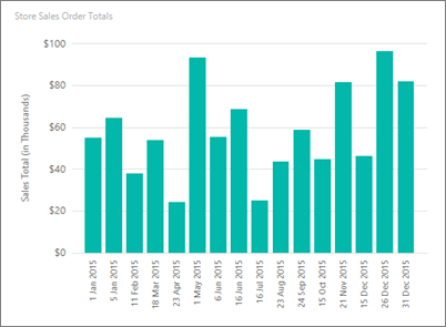 Captura de pantalla de una vista preliminar del gráfico de columnas de Report Builder que muestra cómo definir el intervalo de etiqueta de uno.