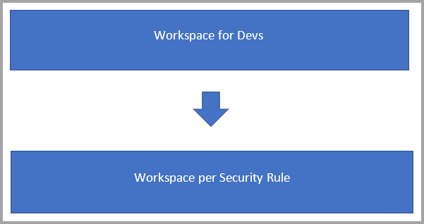 Diagrama que describe el escenario.