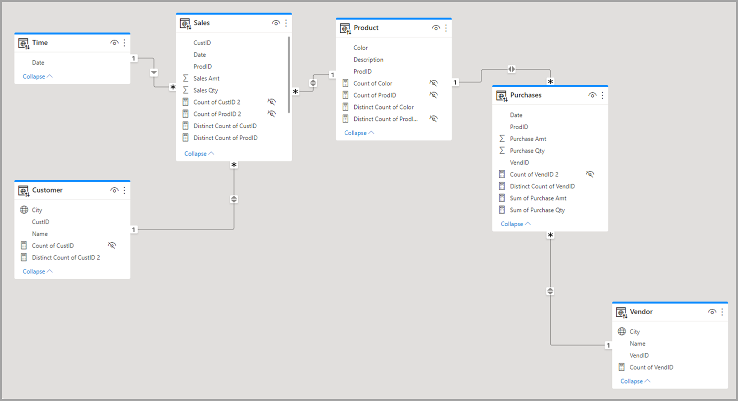 Captura de pantalla de un modelo de ejemplo usado en escenarios de solución de problemas.