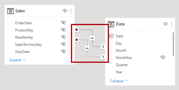 Captura de pantalla de dos tablas en el diagrama modelo y dos relaciones; una línea continua para las activas y otra discontinua para las inactivas