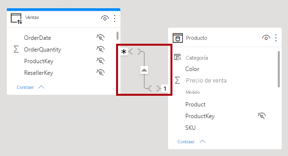 Captura de pantalla de dos tablas en el diagrama del modelo con la relación limitada resaltada.