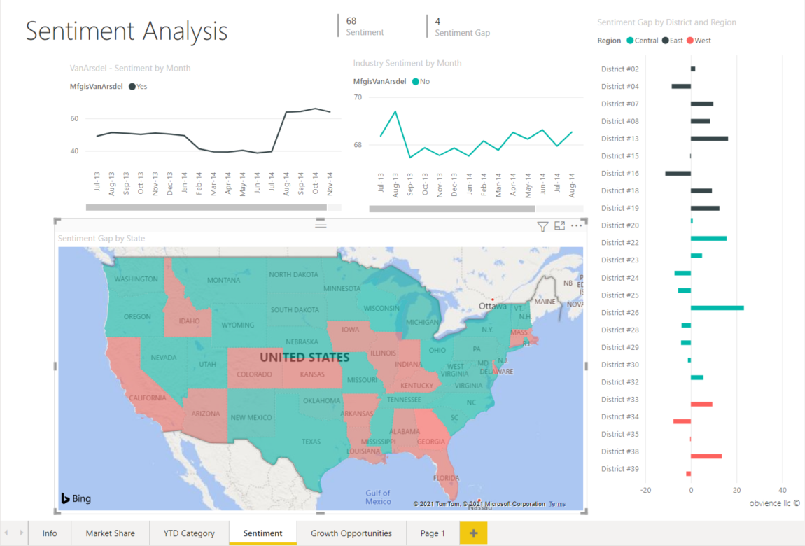 Captura de pantalla que muestra cómo seleccionar el campo de Ventas en el panel Datos en Power BI Desktop.