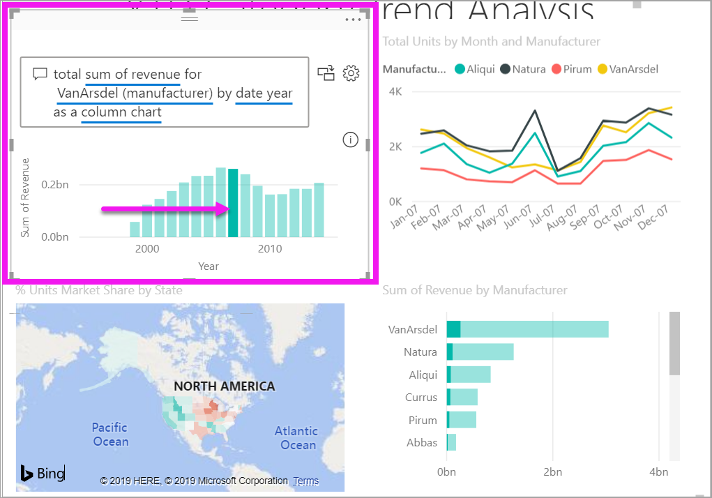 Captura de pantalla que muestra el objeto visual de preguntas y respuestas con una barra de datos seleccionada y el efecto en los otros tres objetos visuales de la página del informe.