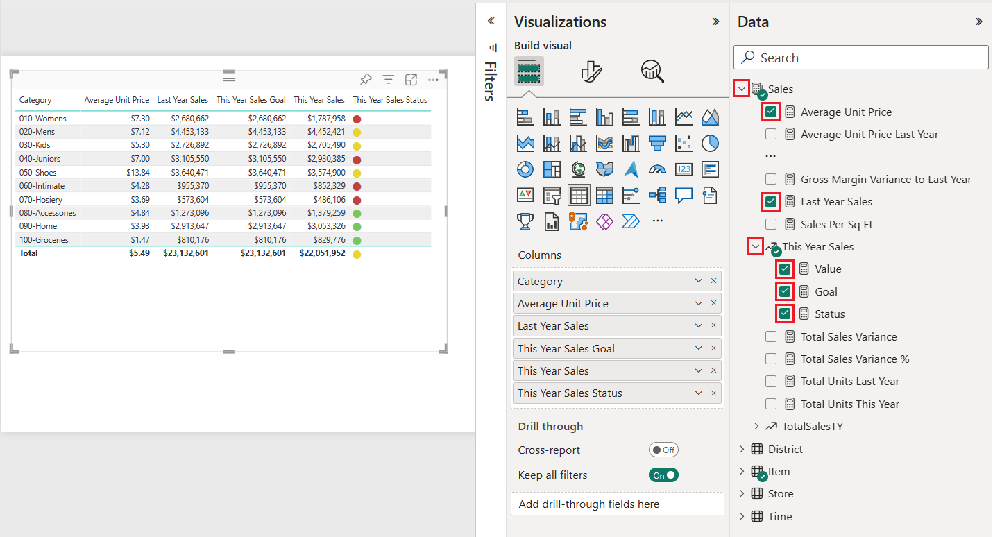 Captura de pantalla que muestra varias casillas de verificación seleccionadas en el panel Datos y los objetos visuales de tabla actualizados por Power BI.