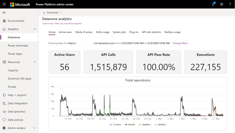 Sección Inicio del análisis de Dataverse.