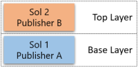 Desinstalar con dos capas: editor diferente.