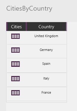 Ciudades por paísj o región.