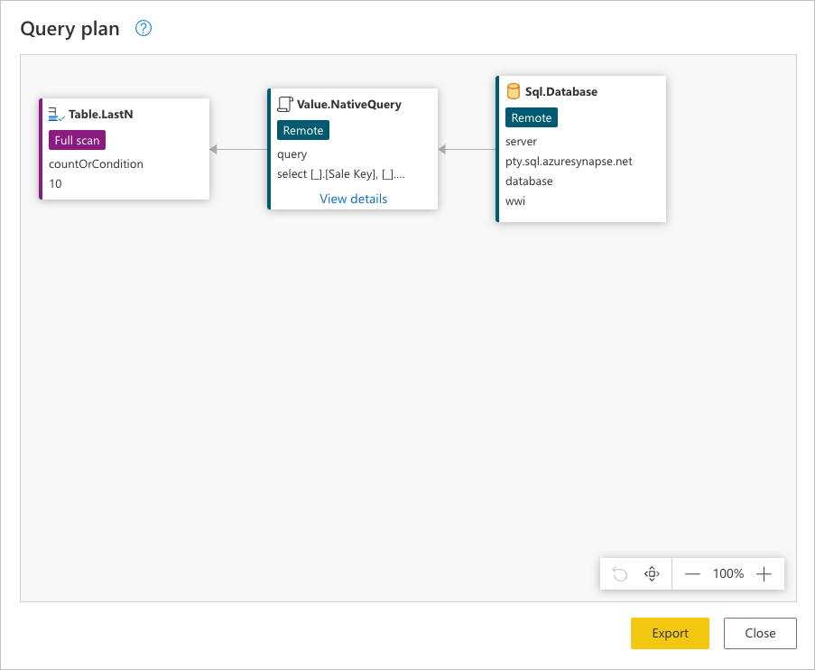 Plan de consulta que muestra múltiples nodos donde el nodo Table.LastN, mostrado dentro de un rectángulo, es un nodo que será evaluado por el motor de Power Query y no por la fuente de datos.