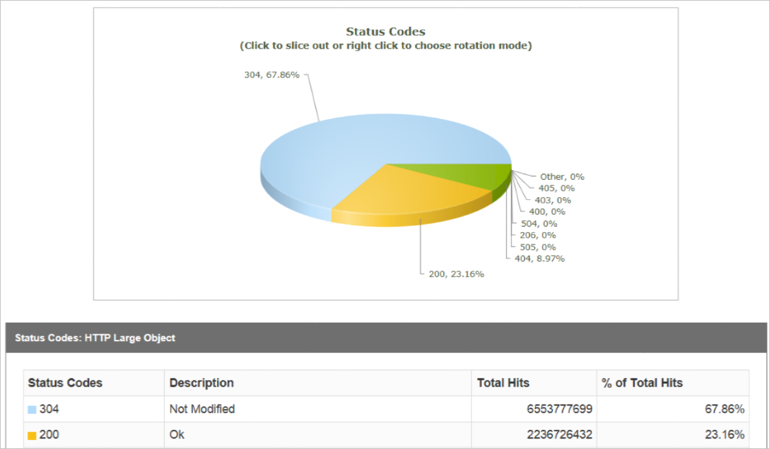 informe de visitas