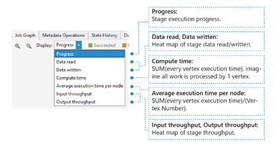 Presentación del mapa de montón de Azure Data Lake Analytics