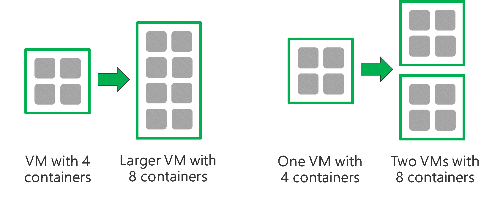 Diagrama que muestra el uso de contenedores de tipo YARN.