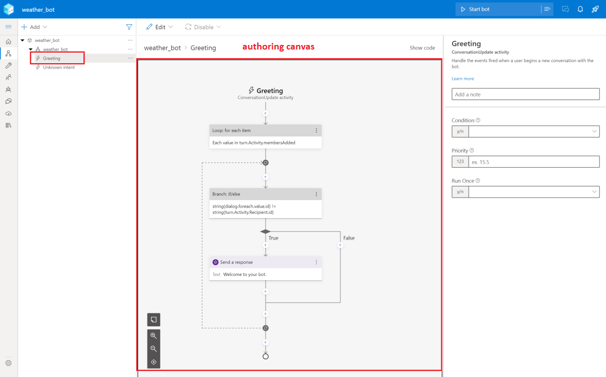 Authoring canvas for a trigger in Composer.