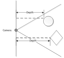 Hh438997.DepthImageSpace(en-us,MSDN.10).png