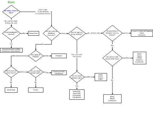 Figure 1. Flow chart