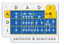 Ff647195.ArcTieredDistribution(en-us,PandP.10).png