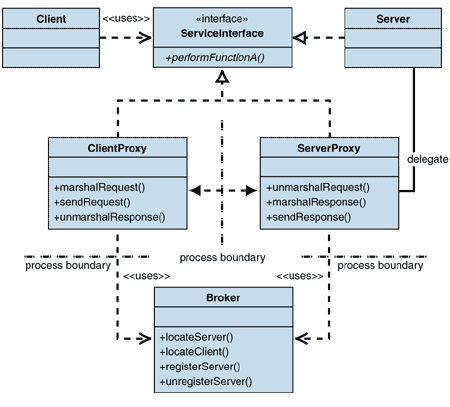 Ff648096.Des_Broker_Fig04(en-us,PandP.10).gif