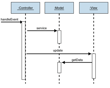 Ff649643.des_MVC_Fig02(en-us,PandP.10).gif