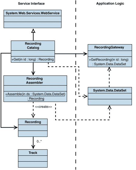 Ff649878.Imp_ServiceInterface_Fig01(en-us,PandP.10).gif