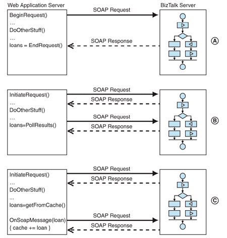 Ff649948.implsoiwithbts_f05(en-us,PandP.10).gif