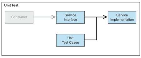 Ff649949.implsoiwithnet_f06(en-us,PandP.10).gif