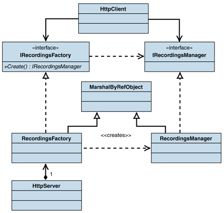 Ff650208.Imp_Broker-Client_Fig01(en-us,PandP.10).gif