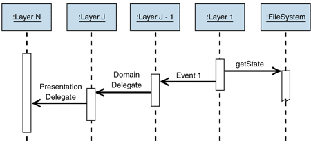 Ff650258.Arc_LayeredApplication_Fig04(en-us,PandP.10).gif