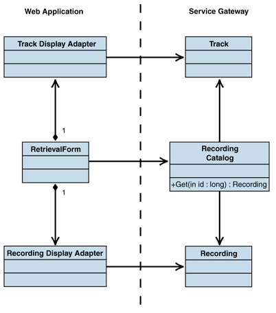 Ff650357.Imp_ServiceGateway_Fig03(en-us,PandP.10).gif