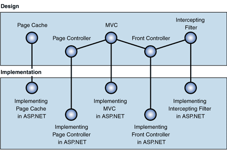 Ff650511.Chp_03WebPresentation_Fig01(en-us,PandP.10).gif