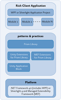 Prism Library