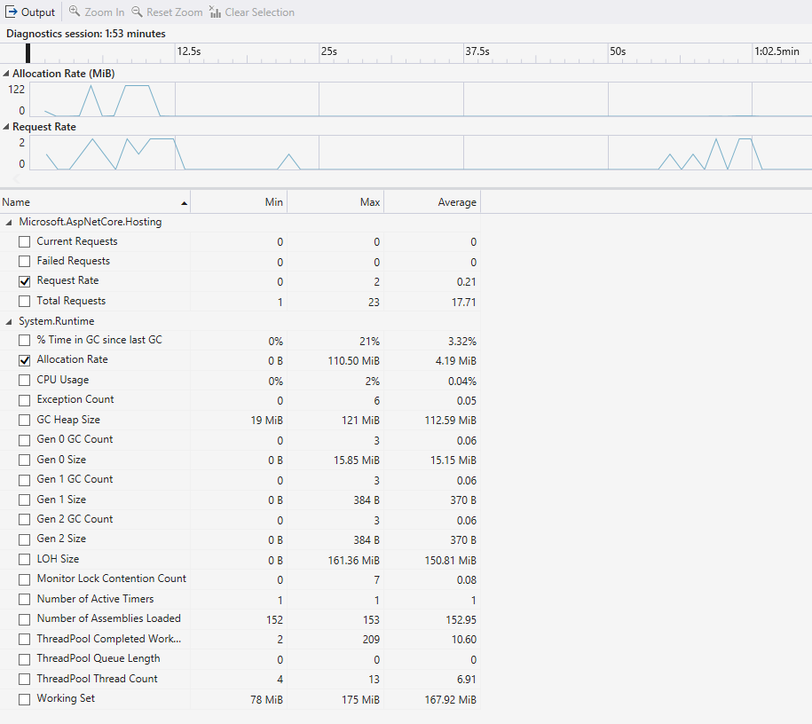 .NET Counter tool report.