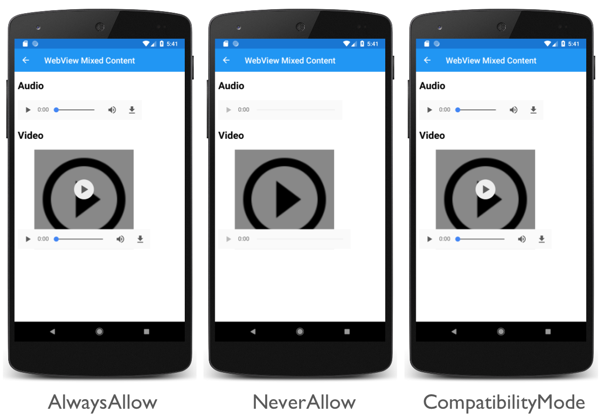 Control de contenido mixto WebView específico de la plataforma