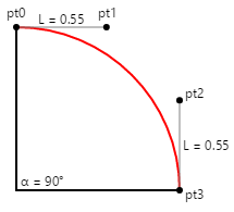 Aproximación de un círculo de un cuarto con una curva Bézier