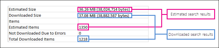 Diferencia entre los resultados de búsqueda estimados y descargados.