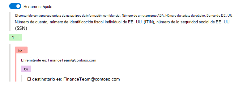 Ejemplo 10 del generador de condición de cumplimiento de comunicaciones.