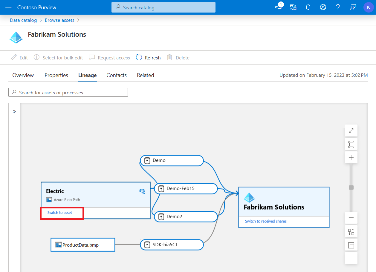 Captura de pantalla del mapa de linaje de recursos compartidos de Microsoft Entra ID, que muestra un recurso seleccionado y el botón Cambiar al recurso resaltado.