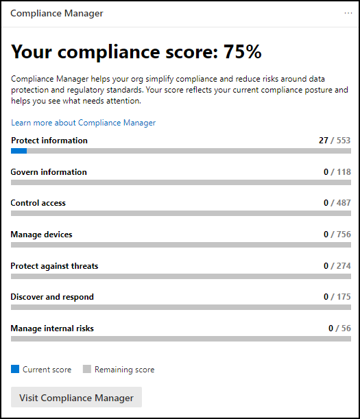 Portal de cumplimiento Microsoft Purview de tarjeta del Administrador de cumplimiento.